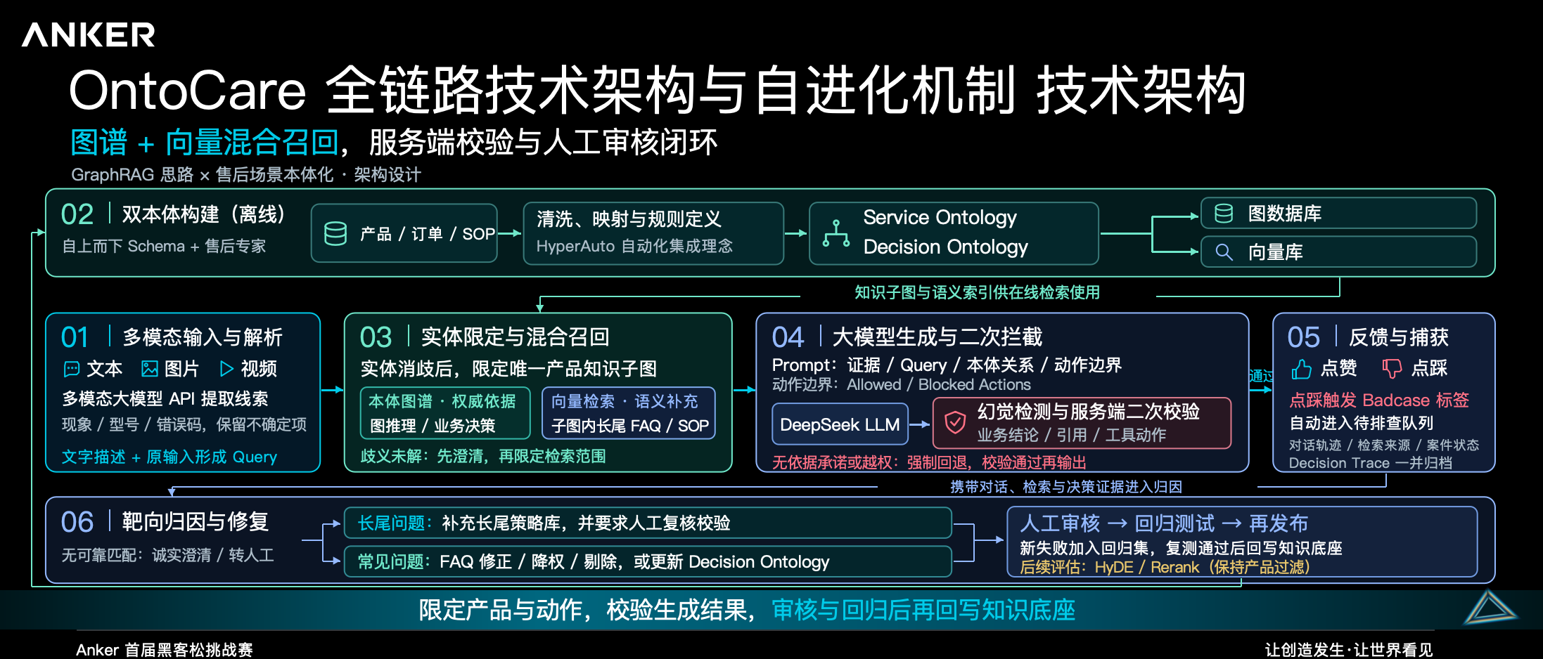 路演原始架构材料